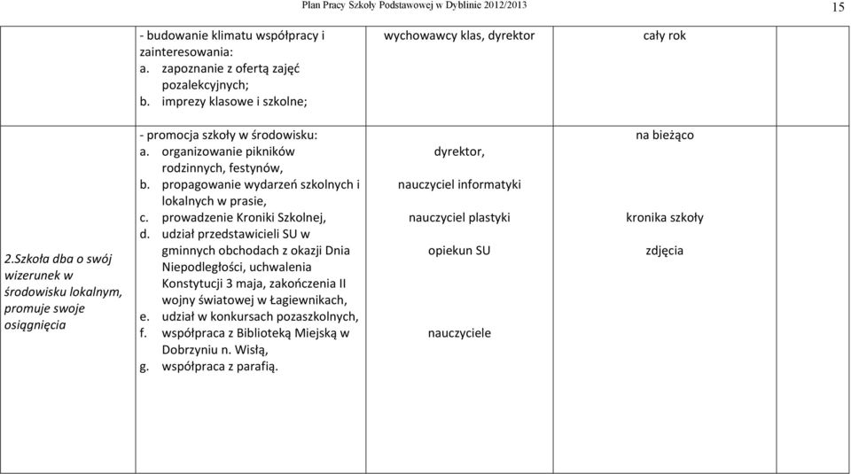 organizowanie pikników rodzinnych, festynów, b. propagowanie wydarzeń szkolnych i lokalnych w prasie, c. prowadzenie Kroniki Szkolnej, d.