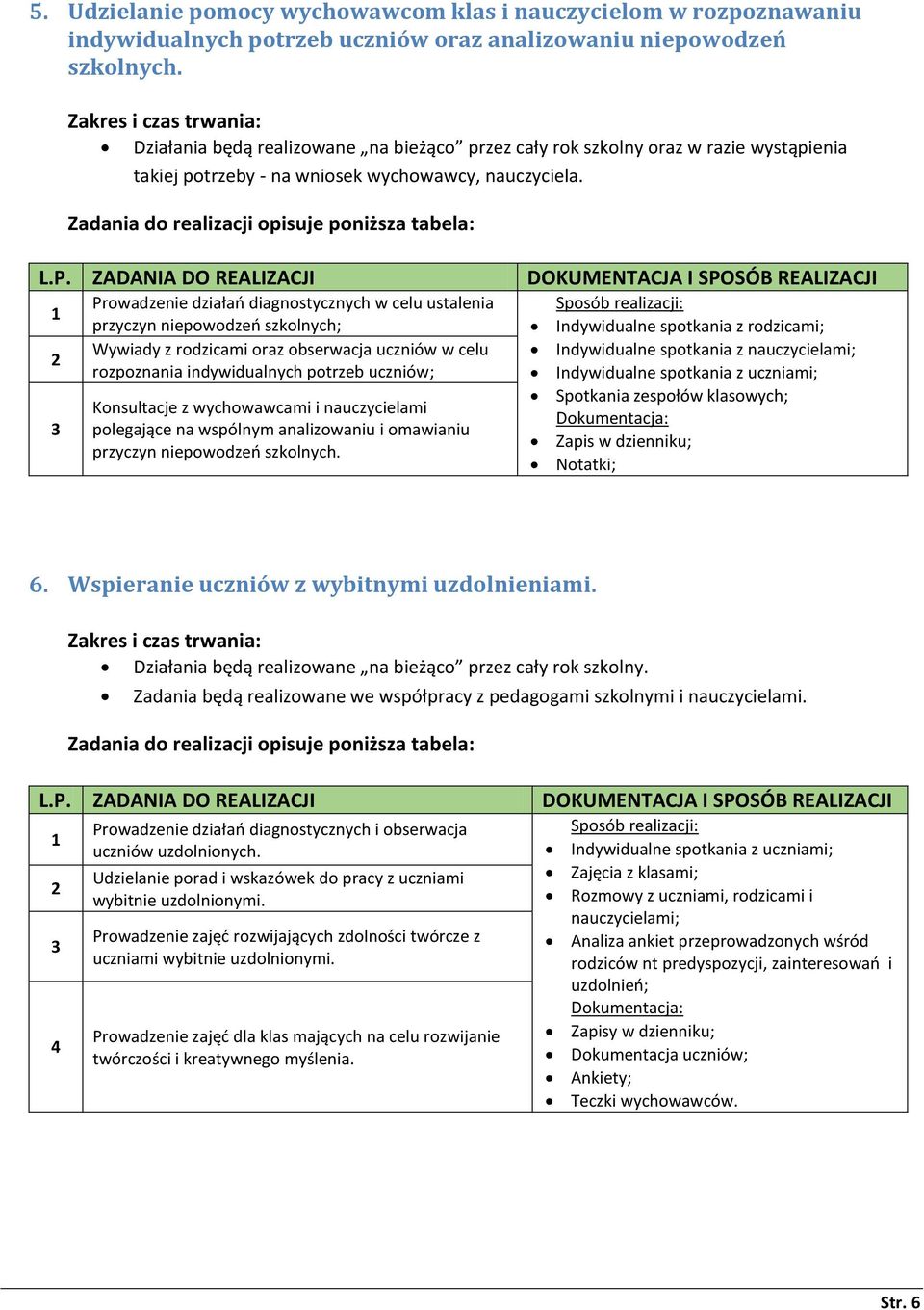 Prowadzenie działań diagnostycznych w celu ustalenia przyczyn niepowodzeń szkolnych; Wywiady z rodzicami oraz obserwacja uczniów w celu rozpoznania indywidualnych potrzeb uczniów; Konsultacje z