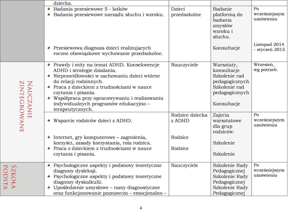 Nieprawidłowości w zachowaniu dzieci wtórne do relacji rodzinnych. Praca z dzieckiem z trudnościami w nauce czytania i pisania.