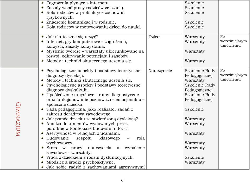 Metody i techniki skutecznego uczenia się. Dzieci Psychologiczne aspekty i podstawy teoretyczne diagnozy dysleksji. Metody i techniki skutecznego uczenia się.