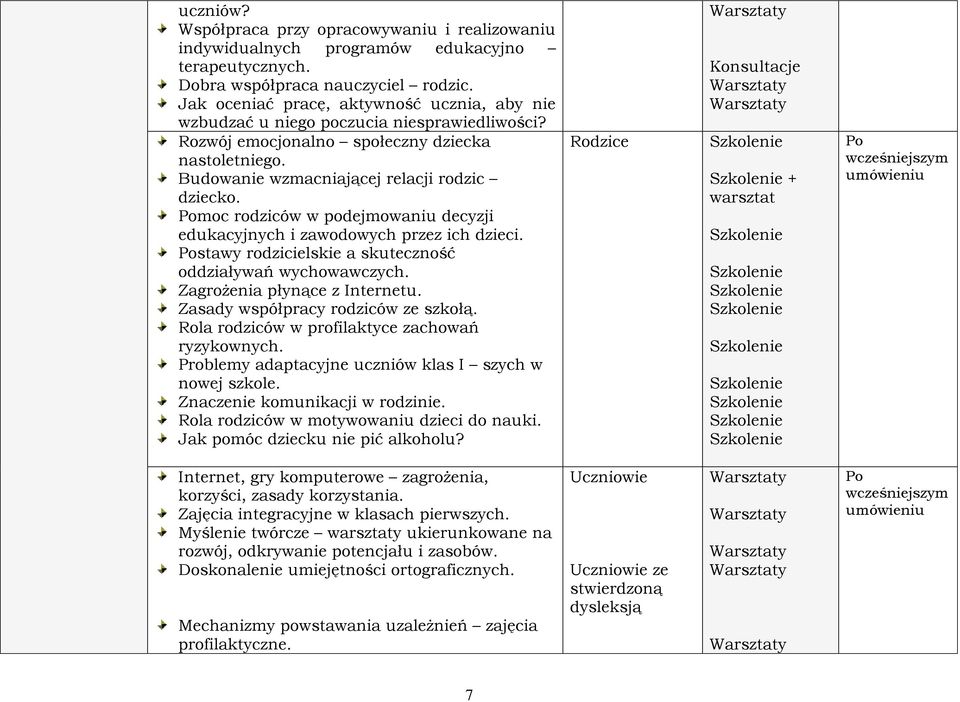 moc rodziców w podejmowaniu decyzji edukacyjnych i zawodowych przez ich dzieci. stawy rodzicielskie a skuteczność oddziaływań wychowawczych. Zagrożenia płynące z Internetu.