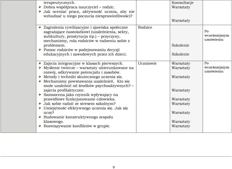 moc rodziców w podejmowaniu decyzji edukacyjnych i zawodowych przez ich dzieci. Rodzice Zajęcia integracyjne w klasach pierwszych.