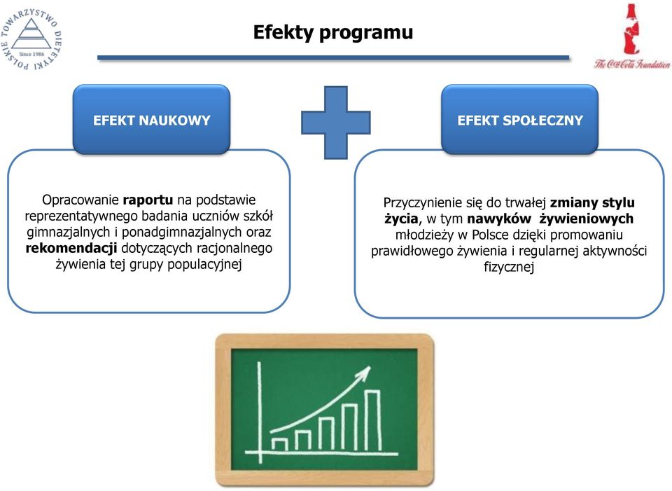 żywienia tej grupy populacyjnej Przyczynienie się do trwałej zmiany stylu życia, w tym nawyków