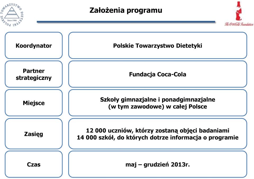 stanu odżywienia 12 000 uczniów, którzy zostaną objęci badaniami 75 000 uczniów z ok.