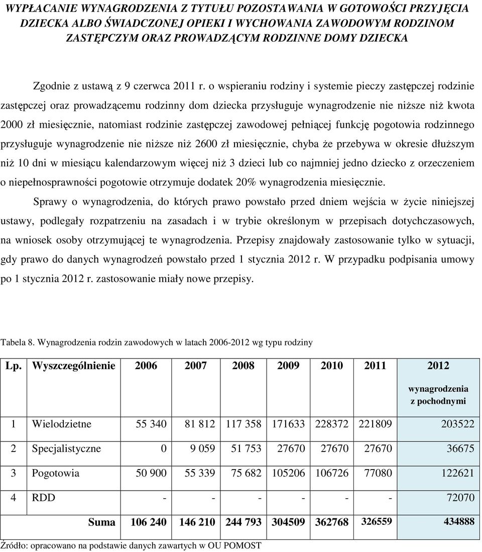 o wspieraniu rodziny i systemie pieczy zastępczej rodzinie zastępczej oraz prowadzącemu rodzinny dom dziecka przysługuje wynagrodzenie nie niższe niż kwota 2000 zł miesięcznie, natomiast rodzinie