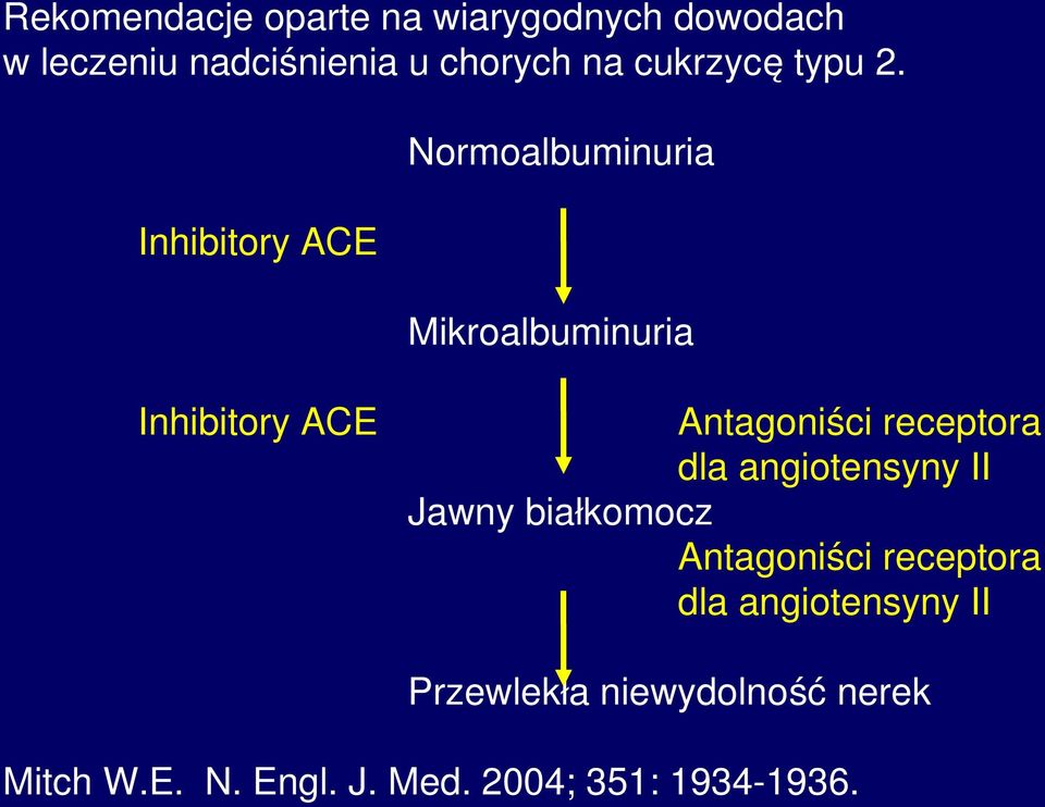 Inhibitory ACE Normoalbuminuria Mikroalbuminuria Inhibitory ACE Antagoniści receptora