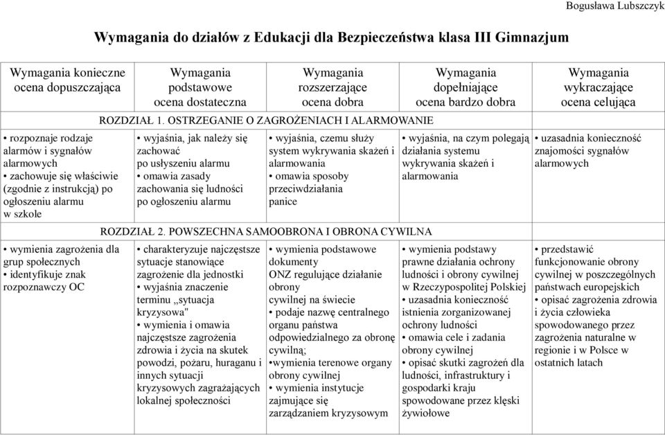 OSTRZEGANIE O ZAGROŻENIACH I ALARMOWANIE wyjaśnia, jak należy się zachować po usłyszeniu alarmu zachowania się ludności po ogłoszeniu alarmu wyjaśnia, czemu służy system wykrywania skażeń i