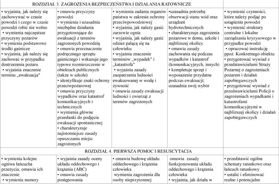 ZAGROŻENIA BEZPIECZEŃSTWA I DZIAŁANIA RATOWNICZE omawia przyczyny powodzi wymienia i uzasadnia niezbędne działania przygotowujące do ewakuacji z terenów zagrożonych powodzią omawia przeznaczenie