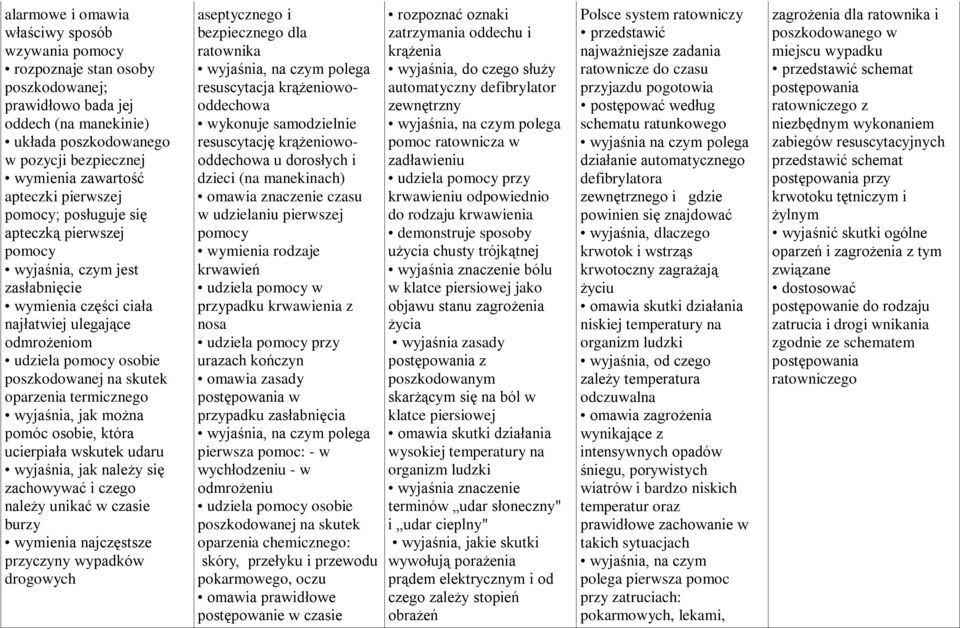 skutek oparzenia termicznego wyjaśnia, jak można pomóc osobie, która ucierpiała wskutek udaru wyjaśnia, jak należy się zachowywać i czego należy unikać w czasie burzy wymienia najczęstsze przyczyny