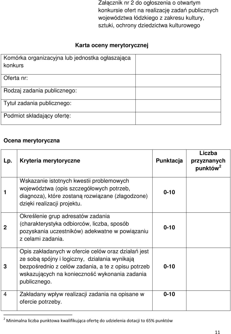 Kryteria merytoryczne Punktacja Liczba przyznanych punktów 2 1 2 3 Wskazanie istotnych kwestii problemowych województwa (opis szczegółowych potrzeb, diagnoza), które zostaną rozwiązane (złagodzone)