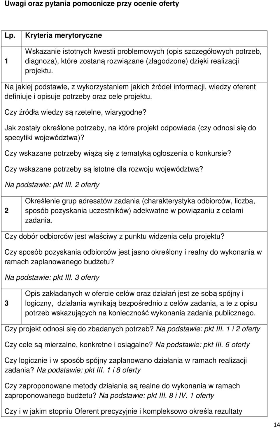 Na jakiej podstawie, z wykorzystaniem jakich źródeł informacji, wiedzy oferent definiuje i opisuje potrzeby oraz cele projektu. Czy źródła wiedzy są rzetelne, wiarygodne?