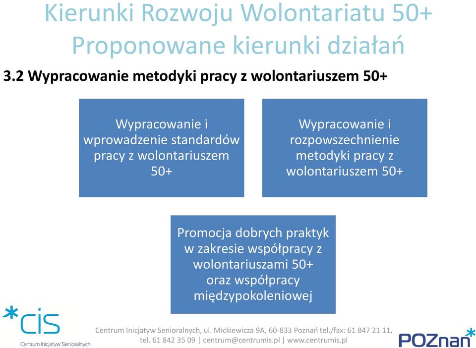 rozpowszechnienie metodyki pracy z wolontariuszem 50+ Promocja dobrych