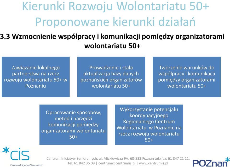 do współpracy i komunikacji pomiędzy organizatorami wolontariatu 50+ Opracowanie sposobów, metod i narzędzi komunikacji pomiędzy