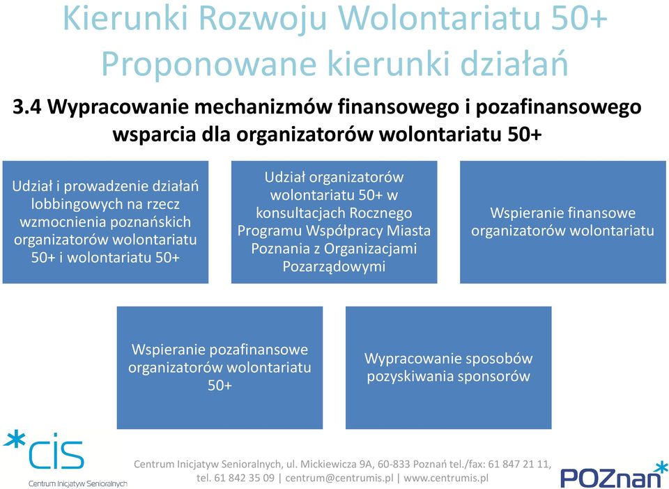 wolontariatu 50+ w konsultacjach Rocznego Programu Współpracy Miasta Poznania z Organizacjami Pozarządowymi Wspieranie