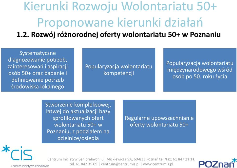 Popularyzacja wolontariatu międzynarodowego wśród osób po 50.