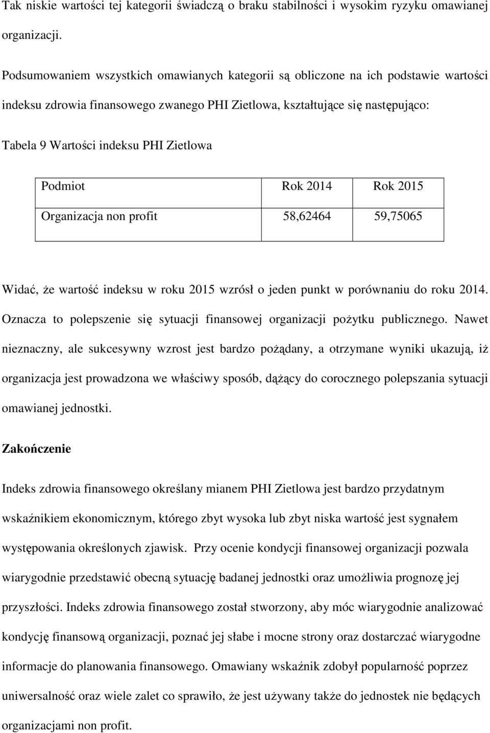 Zietlowa Podmiot Rok 2014 Rok 2015 Organizacja non profit 58,62464 59,75065 Widać, że wartość indeksu w roku 2015 wzrósł o jeden punkt w porównaniu do roku 2014.