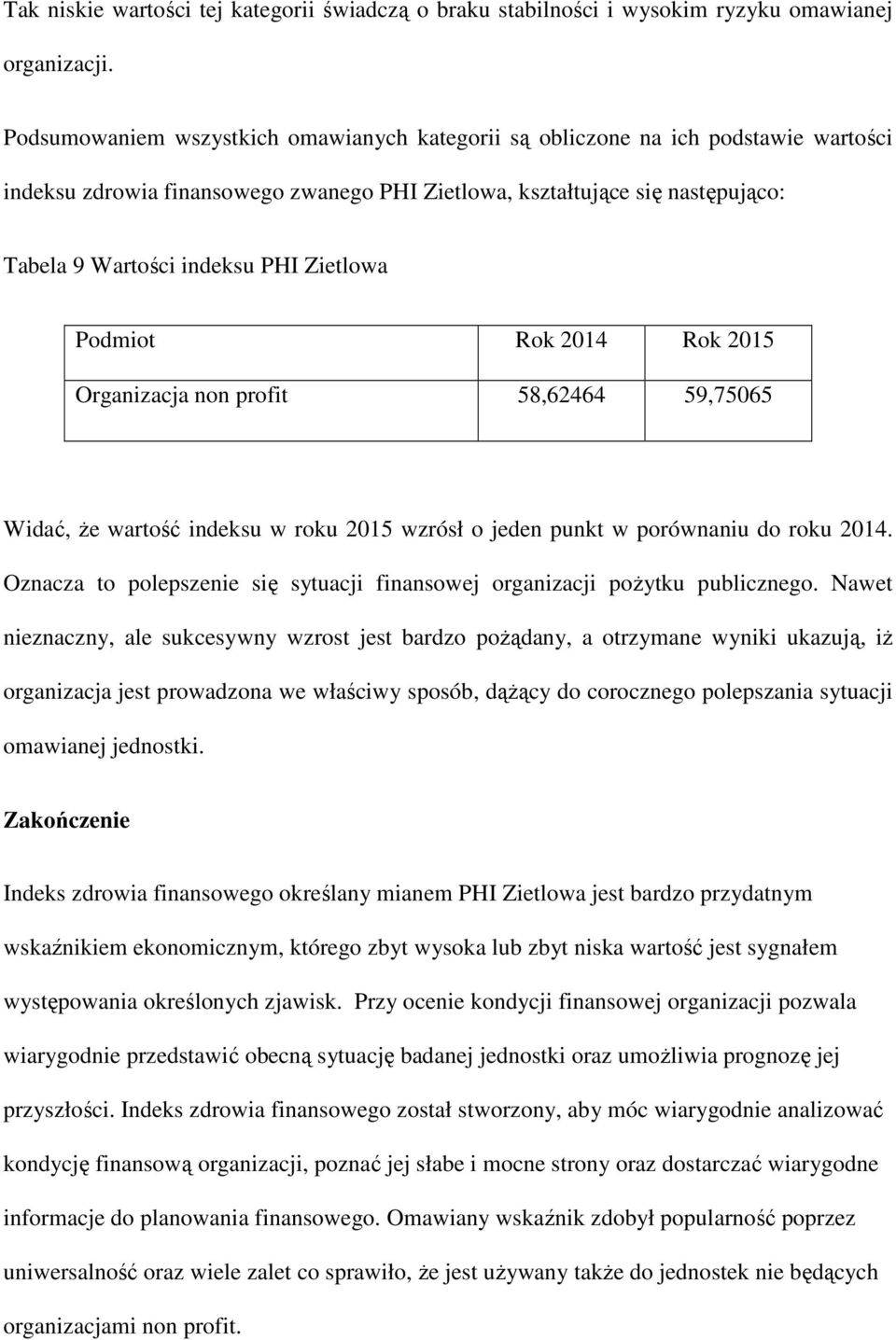 Zietlowa Podmiot Rok 2014 Rok 2015 Organizacja non profit 58,62464 59,75065 Widać, że wartość indeksu w roku 2015 wzrósł o jeden punkt w porównaniu do roku 2014.