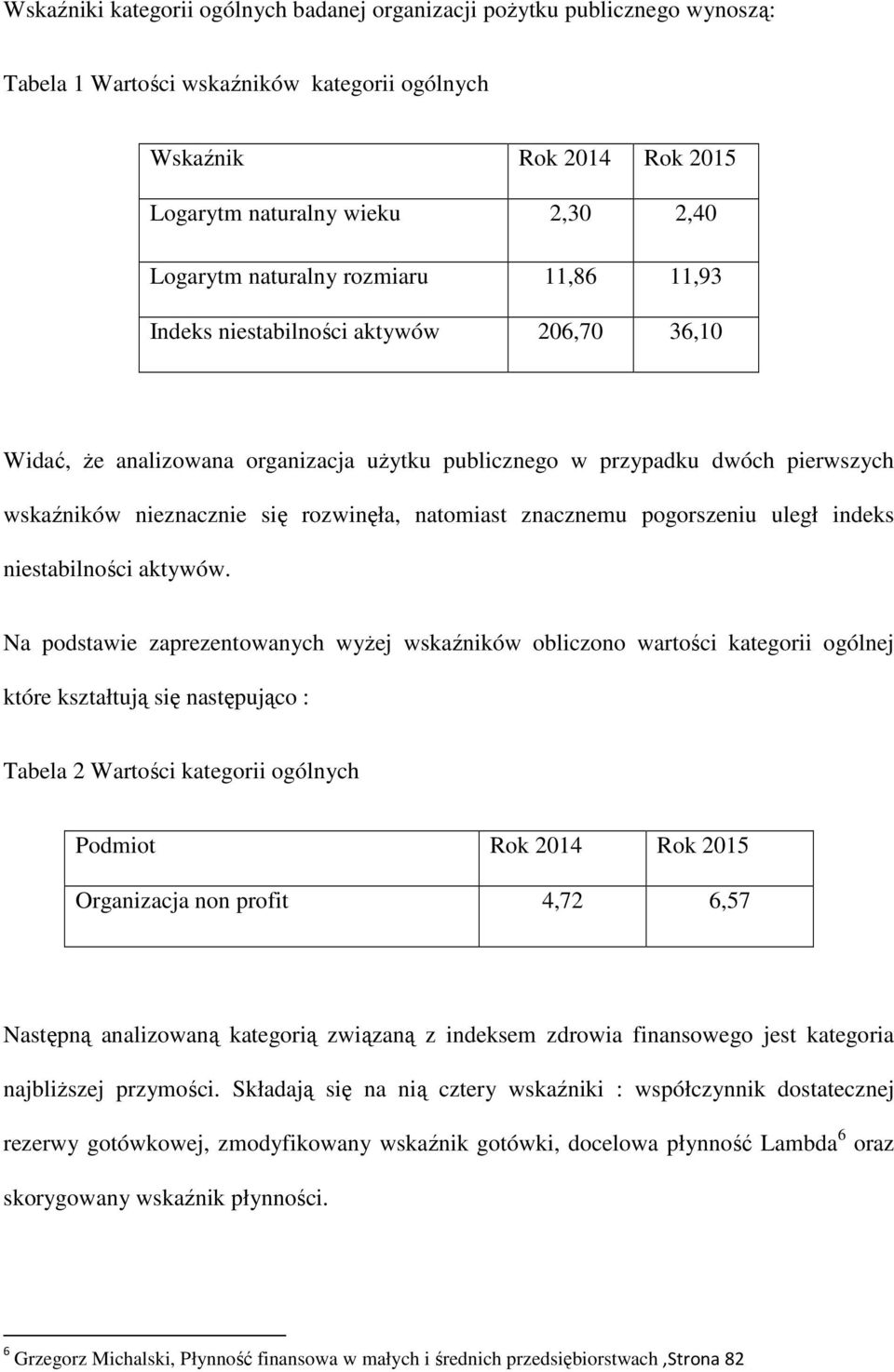 natomiast znacznemu pogorszeniu uległ indeks niestabilności aktywów.