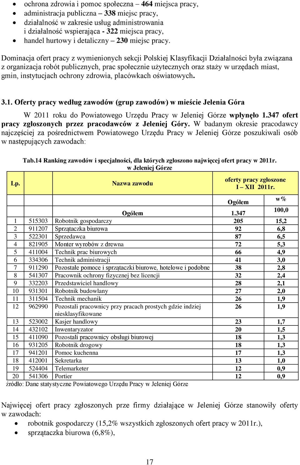 Dominacja ofert pracy z wymienionych sekcji Polskiej Klasyfikacji Działalności była związana z organizacja robót publicznych, prac społecznie użytecznych oraz staży w urzędach miast, gmin,