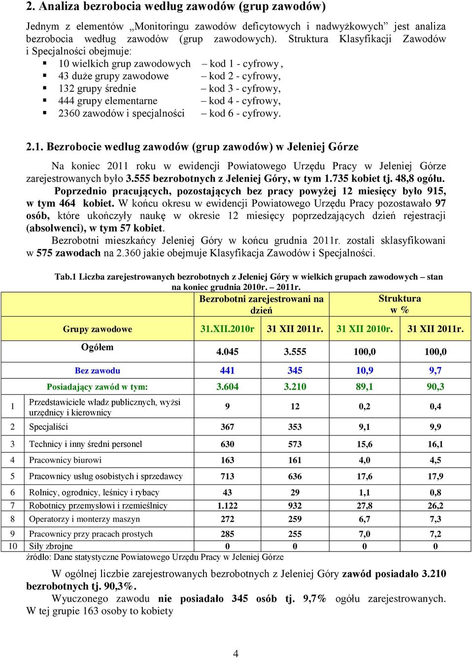 kod 4 - cyfrowy, 2360 zawodów i specjalności kod 6 - cyfrowy. 1 