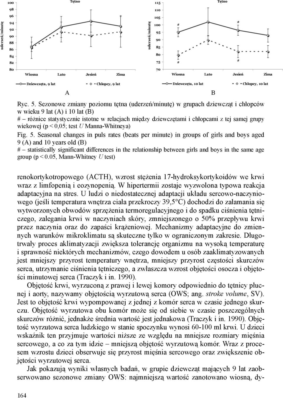 wiekowej (p < 0,05; test U Manna-Whitneya) Fig. 5.