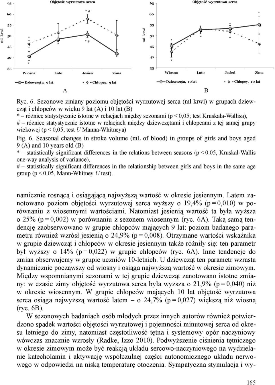 Kruskala-Wallisa), różnice statystycznie istotne w relacjach między dziewczętami i chłopcami z tej samej grupy wiekowej (p < 0,05; test U Manna-Whitneya) Fig. 6.