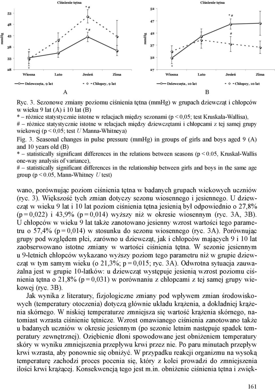Ciśnienie tętna * 33