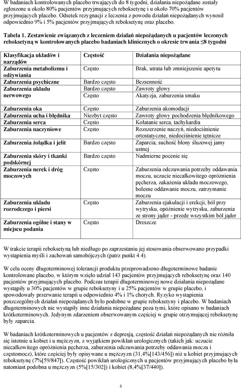Zestawienie związanych z leczeniem działań niepożądanych u pacjentów leczonych reboksetyną w kontrolowanych placebo badaniach klinicznych o okresie trwania 8 tygodni Klasyfikacja układów i ść