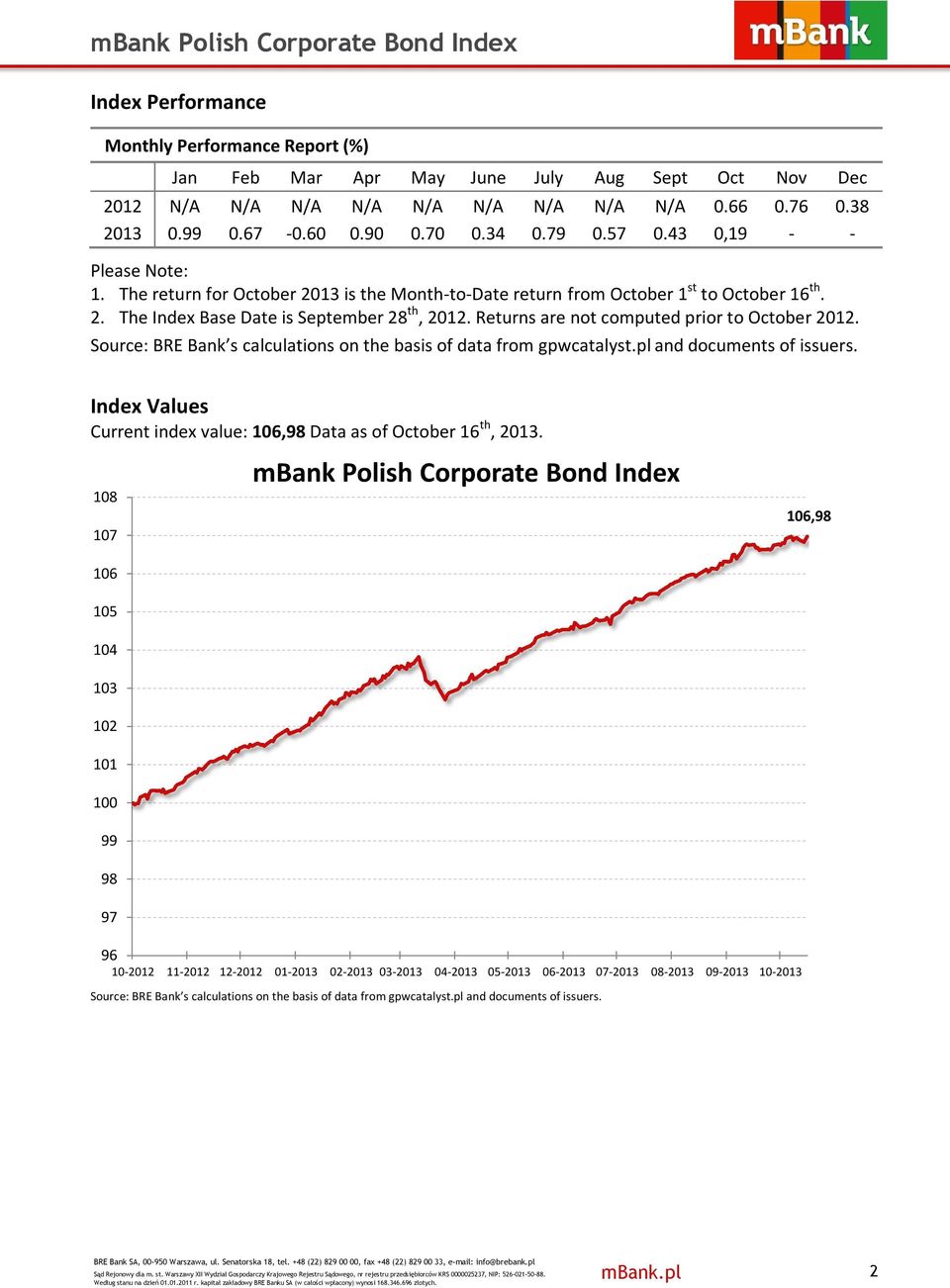 Source: BRE Bank s calculations on the basis of data from gpwcatalyst.pl and documents of issuers. Index Values Current index value:,9 Data as of October th,.