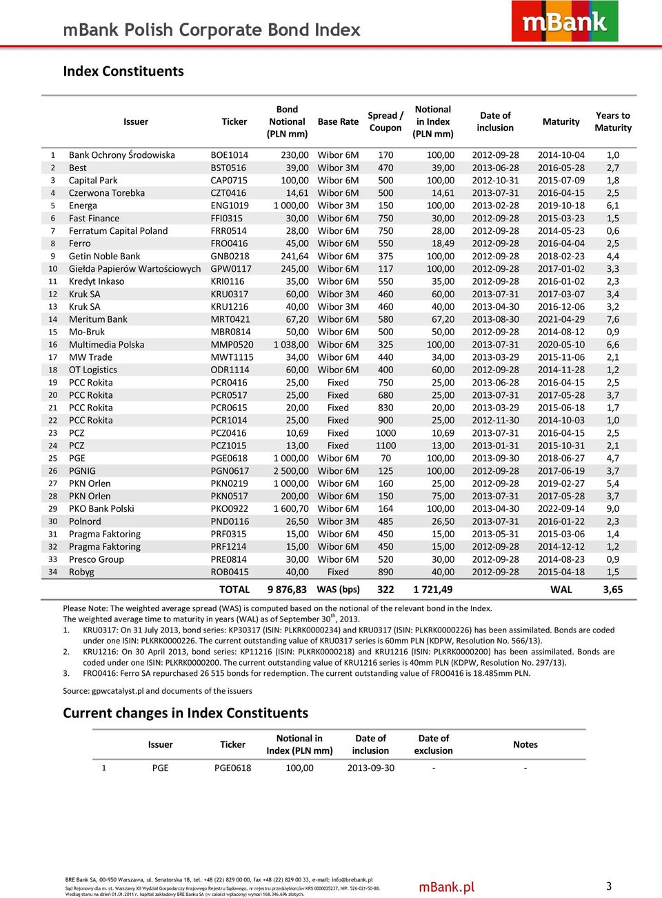 Poland FRR, Wibor M 7, -9- --, Ferro FRO, Wibor M,9-9- --, 9 Getin Noble Bank GNB, Wibor M 7, -9- --, Giełda Papierów Wartościowych GPW7, Wibor M 7, -9-7--, Kredyt Inkaso KRI, Wibor M, -9- --, Kruk