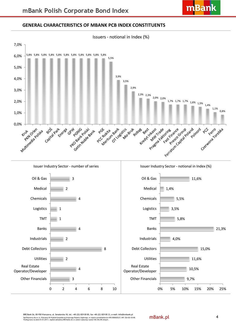 Collectors Debt Collectors,% Utilities Utilities,% Real Estate Operator/Developer Real Estate Operator/Developer,% Other Financials Other Financials 9,7% % % % % % % BRE Bank SA, -9 Warszawa, ul.