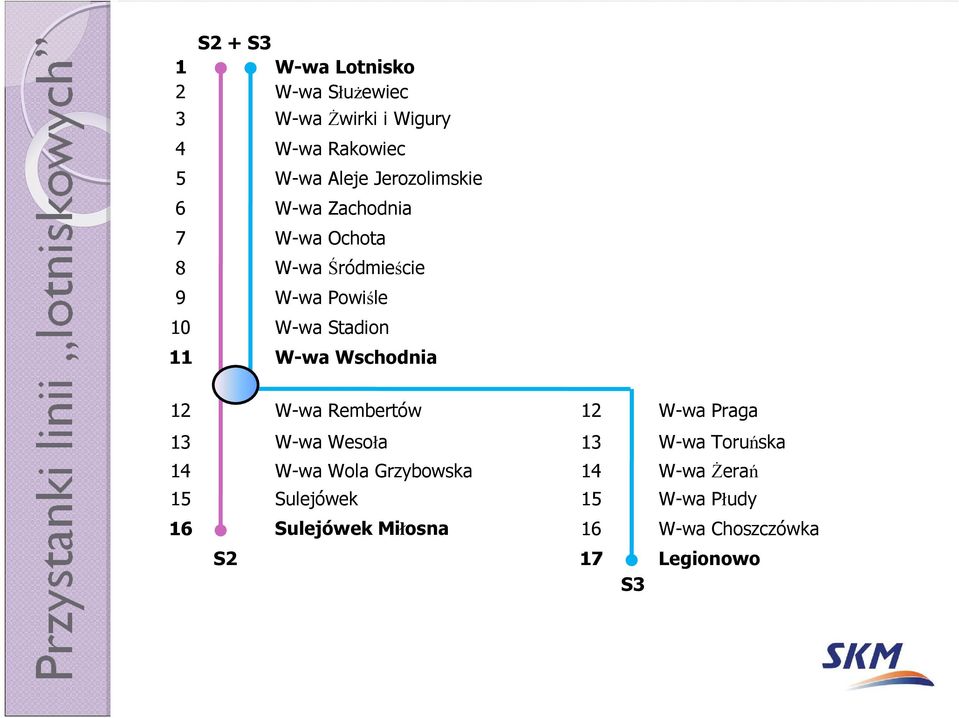 W-wa Wschodnia 12 W-wa Rembertów 12 W-wa Praga 13 W-wa Wesoła 13 W-wa Toruńska 14 W-wa Wola