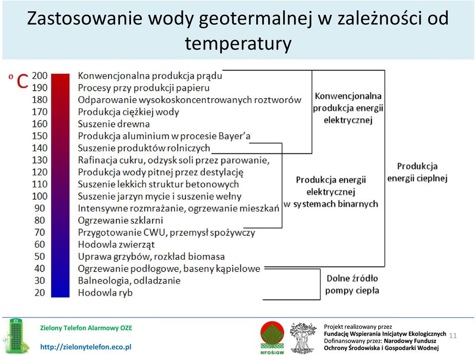 geotermalnej w