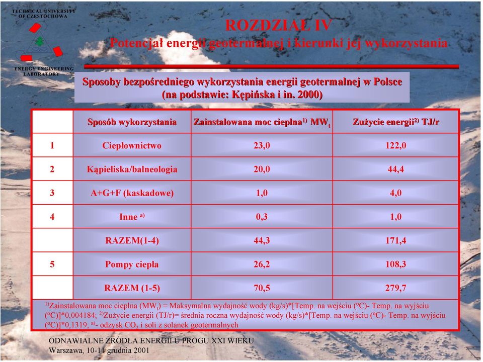 2000) Sposób b wykorzystania Zainstalowana moc cieplna1) MW t Zużycie energii 2) TJ/r 1 Ciepłownictwo 23,0 122,0 2 Kąpieliska/balneologia 20,0 44,4 3 A+G+F (kaskadowe) 1,0 4,0 4 Inne a) 0,3 1,0