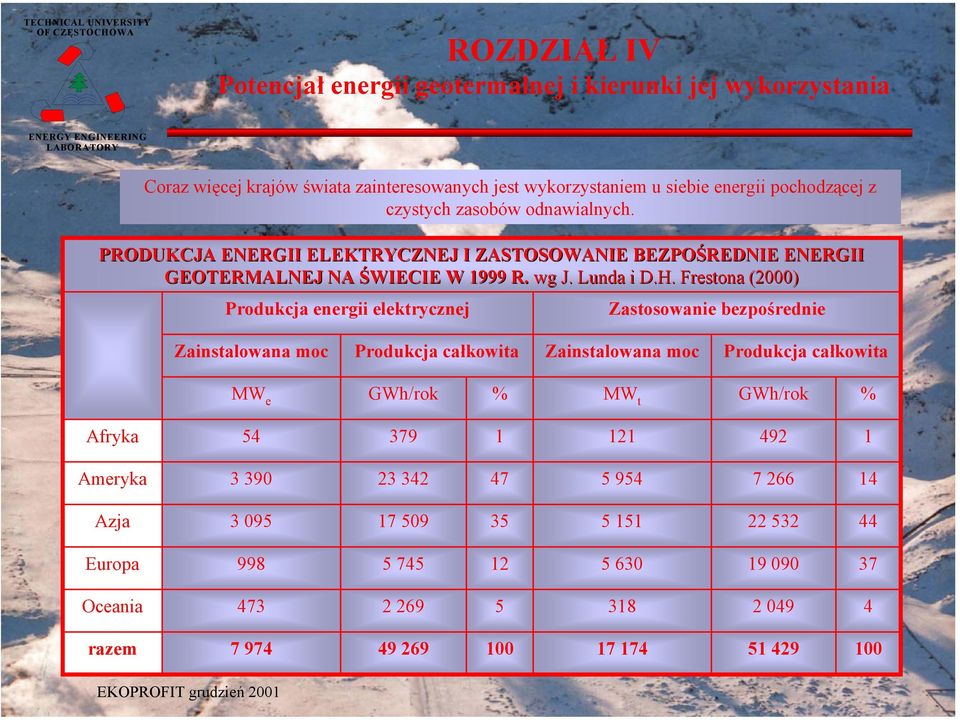 Frestona (2000) Produkcja energii elektrycznej Zastosowanie bezpośrednie Zainstalowana moc Produkcja całkowita Zainstalowana moc Produkcja całkowita MW e GWh/rok % MW t GWh/rok % Afryka 54 379 1 121