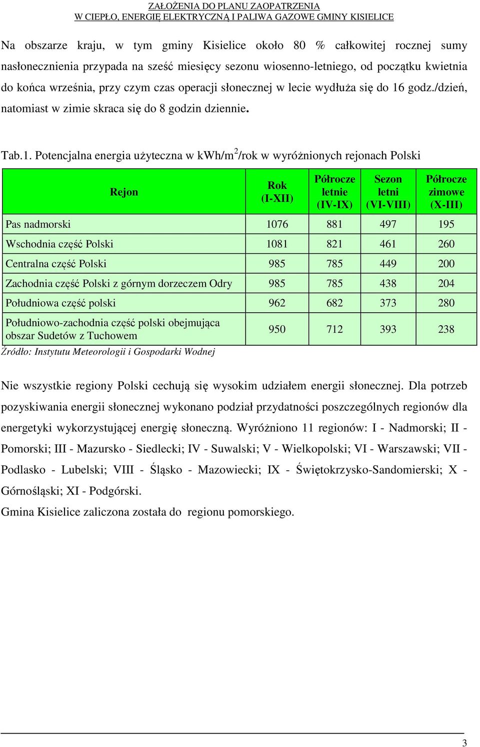 godz./dzień, natomiast w zimie skraca się do 8 godzin dziennie. Tab.1.