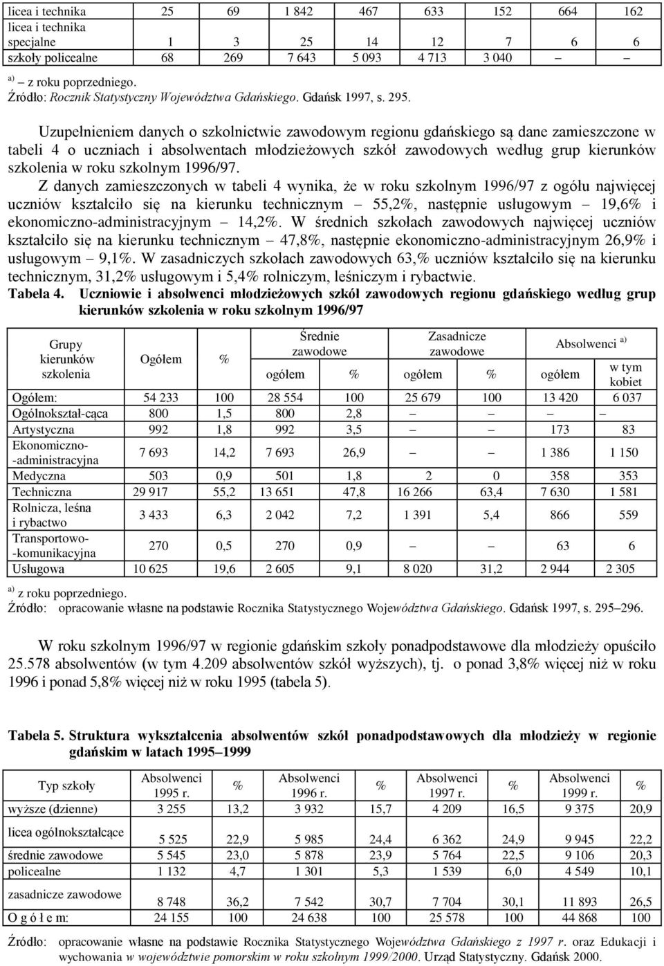 Uzupełnieniem danych o szkolnictwie zawodowym regionu gdańskiego są dane zamieszczone w tabeli 4 o uczniach i absolwentach młodzieżowych szkół zawodowych według grup kierunków szkolenia w roku