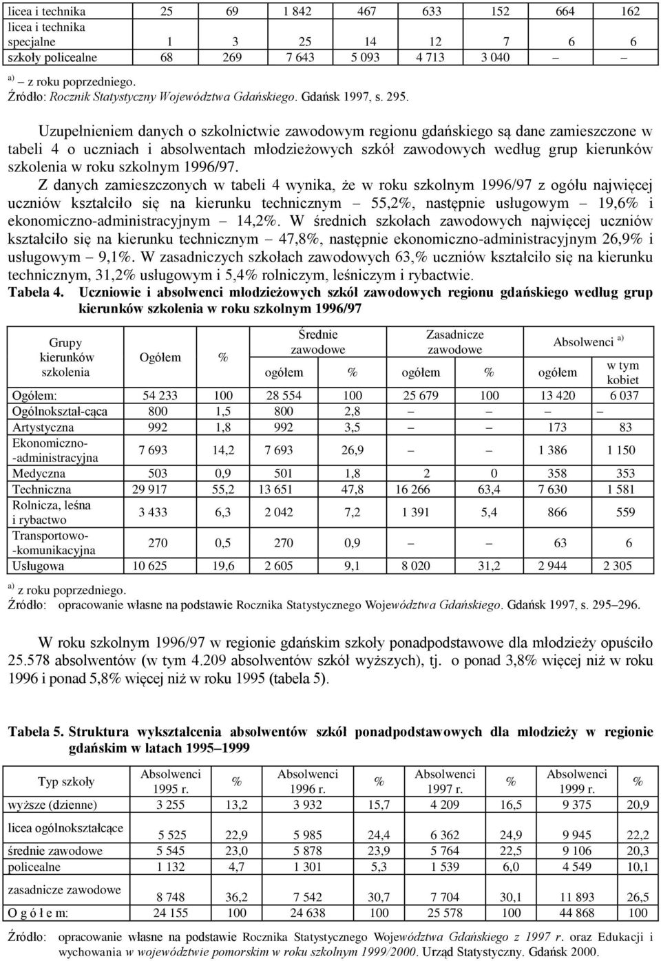 Uzupełnieniem danych o szkolnictwie zawodowym regionu gdańskiego są dane zamieszczone w tabeli 4 o uczniach i absolwentach młodzieżowych szkół zawodowych według grup kierunków szkolenia w roku