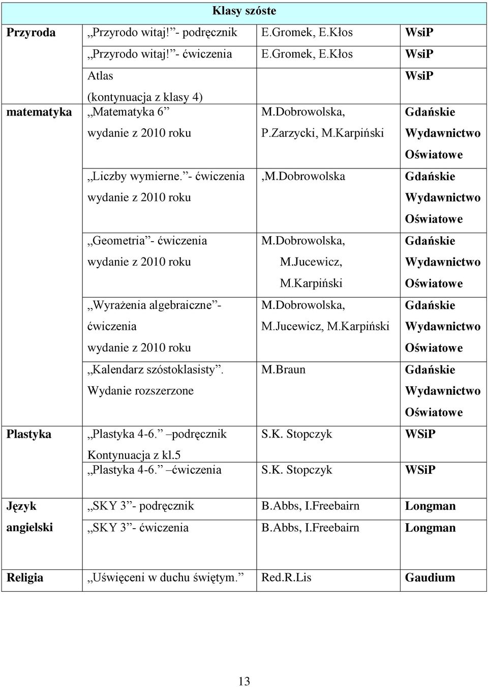 Karpiński Wyrażenia algebraiczne - ćwiczenia wydanie z 2010 roku M.Dobrowolska, M.Jucewicz, M.Karpiński Kalendarz szóstoklasisty. Wydanie rozszerzone M.Braun Plastyka Plastyka 4-6. podręcznik S.K. Stopczyk Kontynuacja z kl.