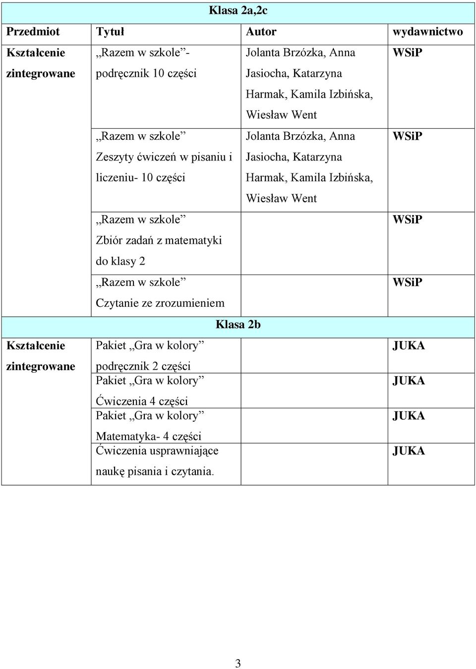 Wiesław Went Razem w szkole Zbiór zadań z matematyki do klasy 2 Razem w szkole Czytanie ze zrozumieniem Klasa 2b Kształcenie Pakiet Gra w kolory