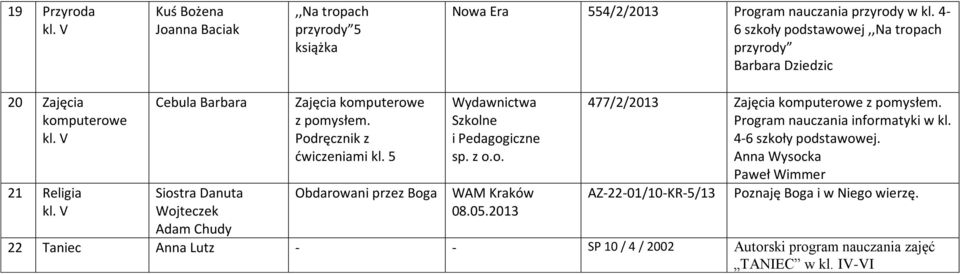 z pomysłem. Podręcznik z ćwiczeniami kl. 5 Obdarowani przez Boga WAM Kraków 08.05.2013 477/2/2013 z pomysłem. Program nauczania informatyki w kl.