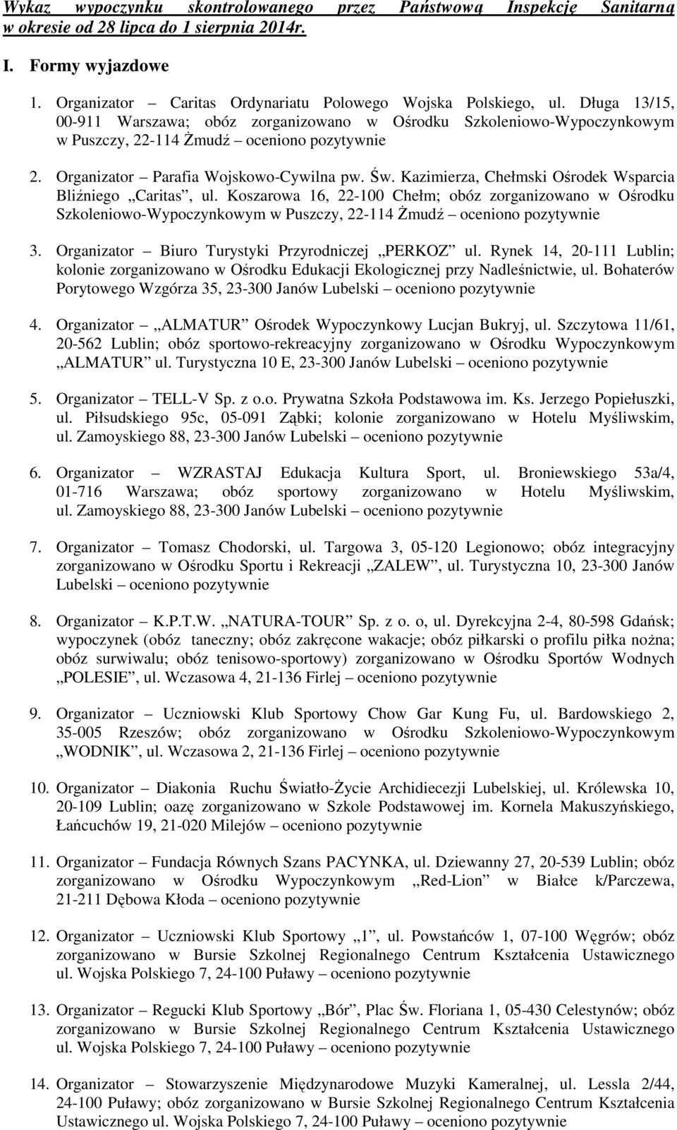 Kazimierza, Chełmski Ośrodek Wsparcia Bliźniego Caritas, ul. Koszarowa 16, 22-100 Chełm; obóz zorganizowano w Ośrodku Szkoleniowo-Wypoczynkowym w Puszczy, 22-114 śmudź oceniono 3.
