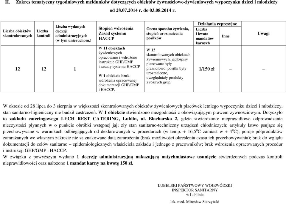 ) 12 12 1 Stopień wdroŝenia Zasad systemu HACCP W 11 obiektach Ŝywieniowych opracowano i wdroŝono instrukcje GHP/GMP i zasady systemu HACCP W 1 obiekcie brak wdroŝenia opracowanej dokumentacji