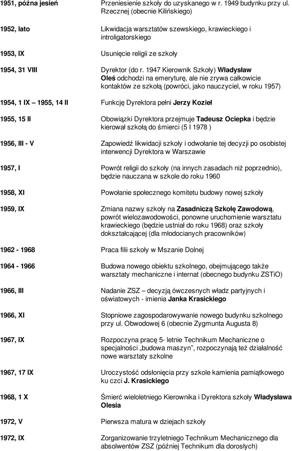 1947 Kierownik Szkoły) Władysław Oleś odchodzi na emeryturę, ale nie zrywa całkowicie kontaktów ze szkołą (powróci, jako nauczyciel, w roku 1957) 1954, 1 IX 1955, 14 II Funkcję Dyrektora pełni Jerzy