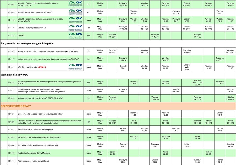 08 05-07- ID 1412 Moduł G 18-19.05 17-18.09 Audytowanie procesów produkcyjnych i wyrobu ID 9102 Audyty u dostawcy motoryzacyjnego: audyt procesu - metodyka PCPA (GM) 21-22.01 22-23.04 10-11.08 30.