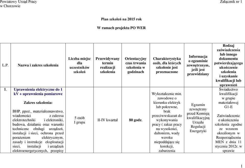 i instrukcje eksploatacji sieci, instalacji i urządzeń elektroenergetycznych, przepisy Liczba miejsc dla uczestników szkoleń Przewidywany termin realizacji szkolenia Orientacyjny czas trwania