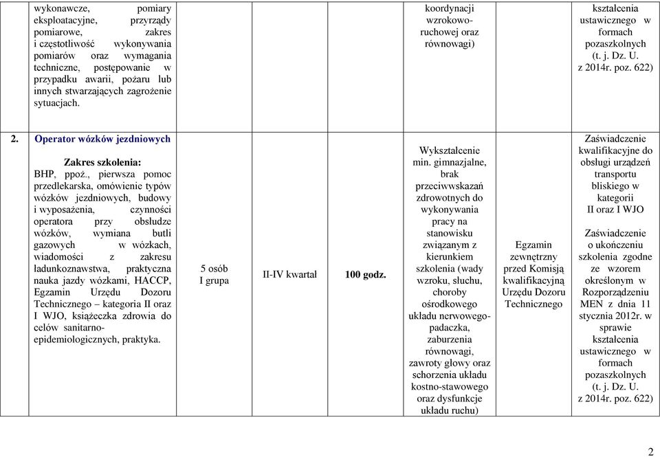 , pierwsza pomoc przedlekarska, omówienie typów wózków jezdniowych, budowy i wyposażenia, czynności operatora przy obsłudze wózków, wymiana butli gazowych w wózkach, wiadomości z zakresu