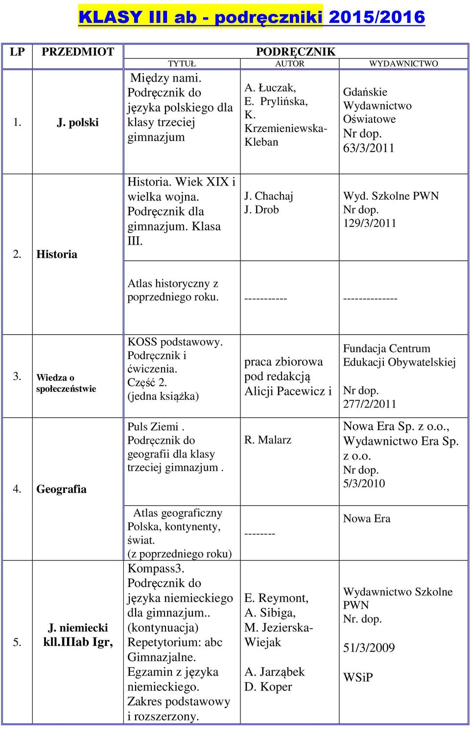 społeczeństwie KOSS podstawowy Podręcznik i ćwiczenia Część 2 (jedna książka) praca zbiorowa pod redakcją Alicji Pacewicz i Fundacja Centrum Edukacji Obywatelskiej 277/2/2011 4 Geografia Puls Ziemi