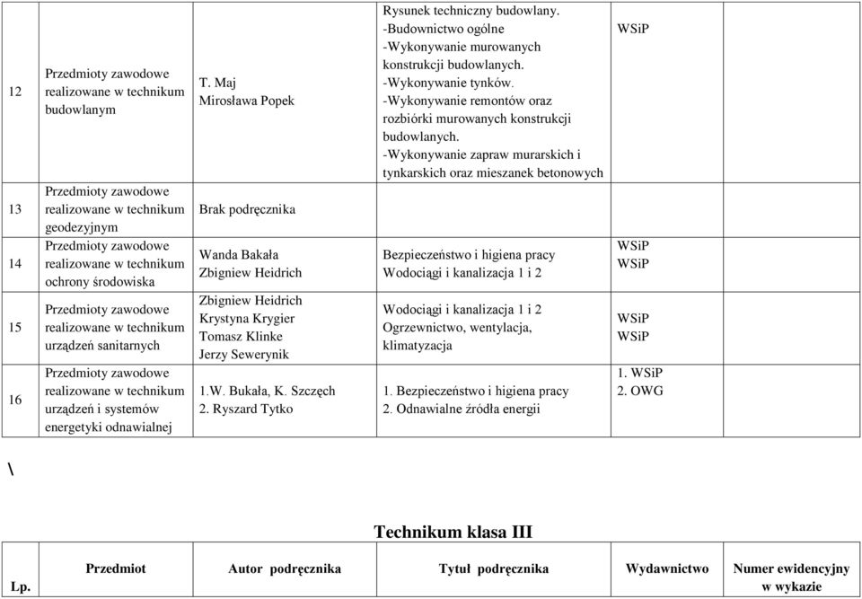 Ryszard Tytko Rysunek techniczny budowlany. -Budownictwo ogólne -Wykonywanie murowanych konstrukcji budowlanych. -Wykonywanie tynków.