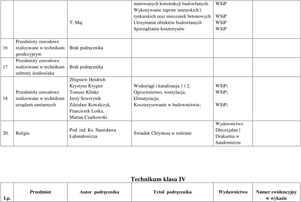 sanitarnych 20. Religia Brak podręcznika Brak podręcznika Zbigniew Heidrich Krystyna Krygier Tomasz Klinke Jerzy Sewerynik Zdzisław Kowalczyk, Franciszek Loska, Marian Czarkowski Pod.